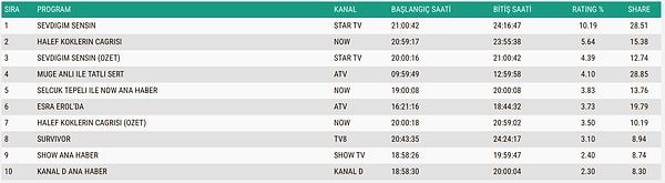 9 Nisan Perşembe Reyting ABC1 Reyting Sonuçları 👇