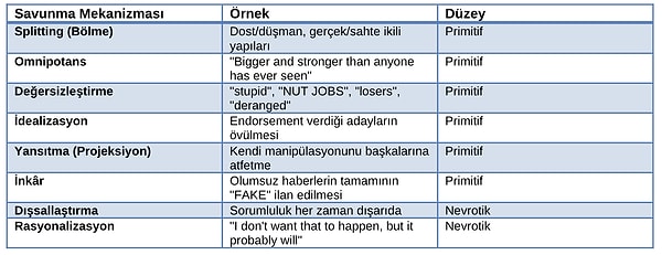 Savunma Mekanizmaları