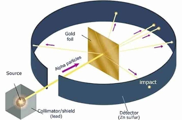 9. Atom çekirdeği kim tarafından keşfedilmiştir?