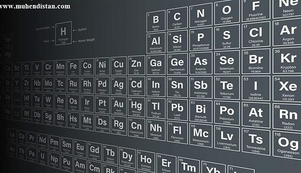3. Hangi elementin kimyasal sembolü “W”dir?