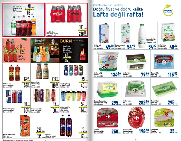 Carrefour Markalı Ürünler