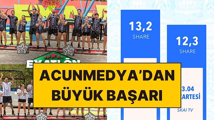Acunmedya'nın Global Yükselişi Durmuyor: Meksika'da da Liderlik Koltuğuna Oturdu
