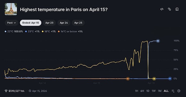 Veri kaynağının tek bir noktaya bağlı olması suistimal imkanı sağladı