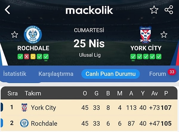 İngiltere 5.Lig'deki bir maç neden bu kadar konuşuldu?