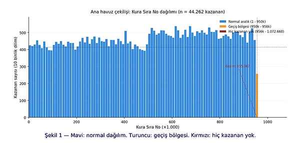 Ancak kuraya katılan kişiler, istatiksel olarak hata olduğunu paylaşarak gönderiye bağlam ekledi: