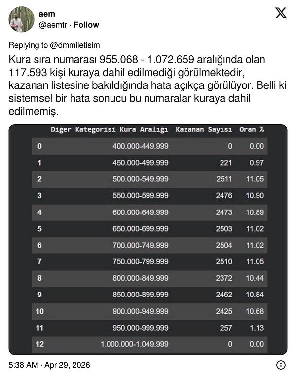 DMM'nin gönderisine birçok yanıt geldi 👇🏻
