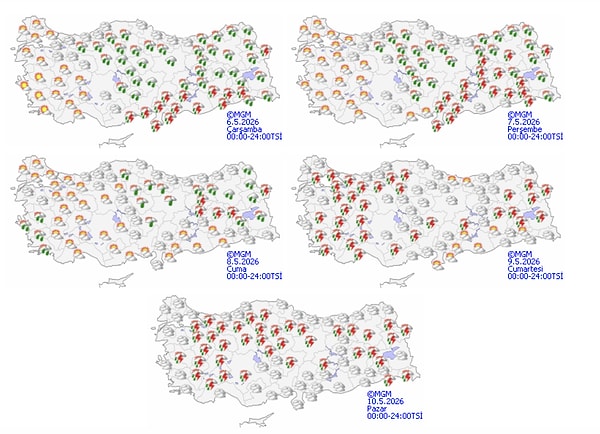 Gün gün hava durumu: