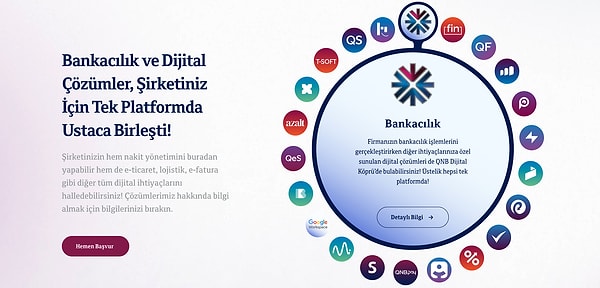 QNB Dijital Köprü'nün Şirket Bilançosuna Etkisi