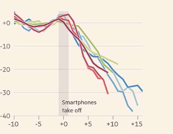 Here are the striking pieces of evidence that bolster the theory of smartphones: