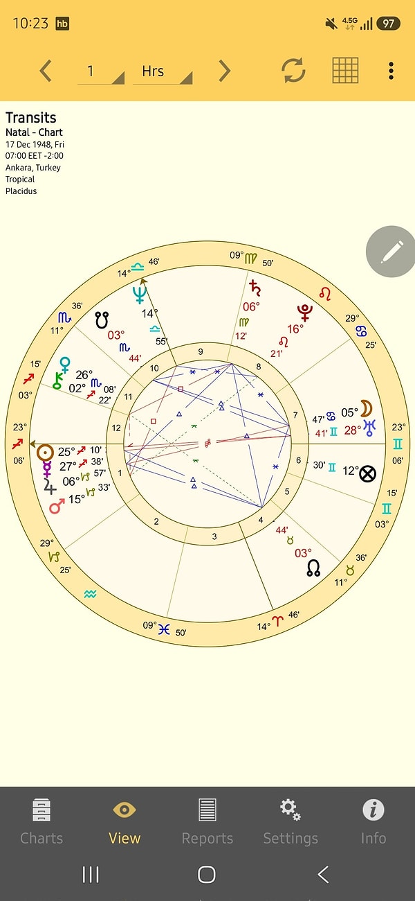 Astrolog Dinçer Güner, Kemal Kılıçdaroğlu’nun astroloji haritasını yorumladı.