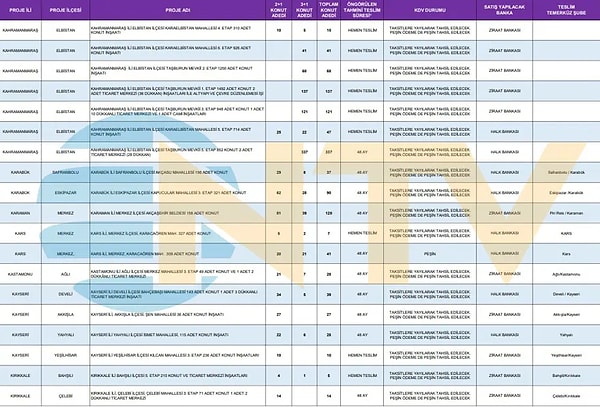 Uzun vadeli ödeme planlarında taksit tutarları sabit kalmayıp, memur maaşlarına yapılan zam oranlarına göre yılda iki kez güncellenecek.