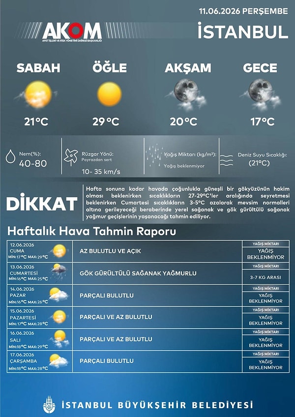 Cumartesi Gününe Dikkat: Sağanak ve Fırtına Kapıda