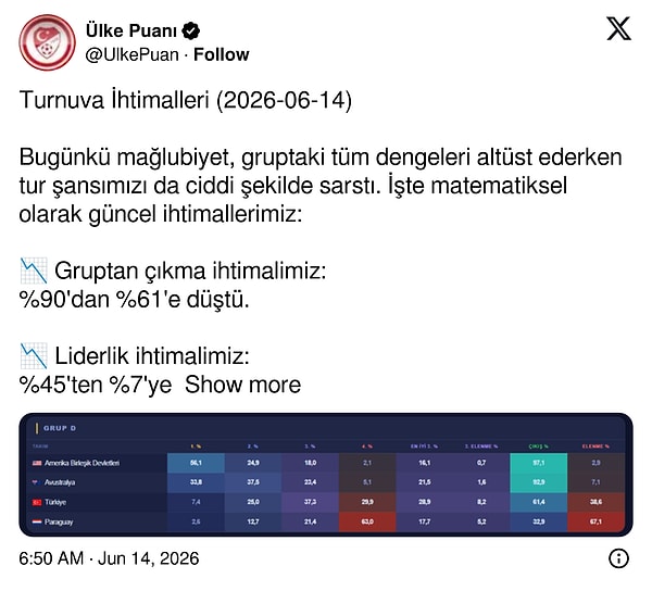 Türkiye gruptan çıkar mı?