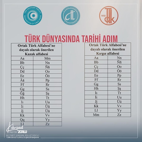The final versions of the alphabets to be used by Kazakhstan and Kyrgyzstan have been approved.