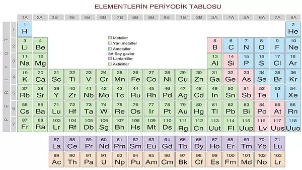 10. Periyodik tabloda kaç element vardır?