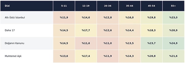 Here is the chart that the rating expert published on their X account: