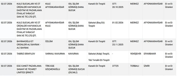 İşte açıklanan listede yer alan hileler ve bu hileleri yapan firmalar: