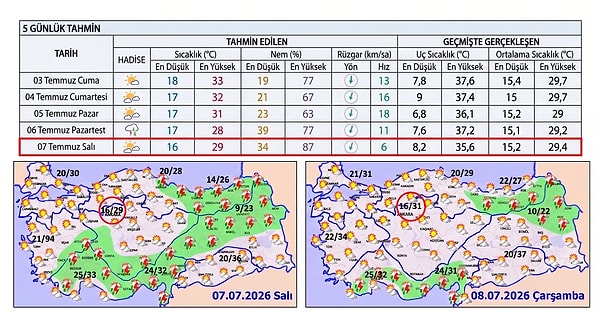 Ankara'da Hava Durumu: NATO Zirvesi Tarihlerinde Hava Durumu Nasıl?