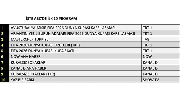 3 Temmuz Cuma ABC1 Reyting Sonuçları