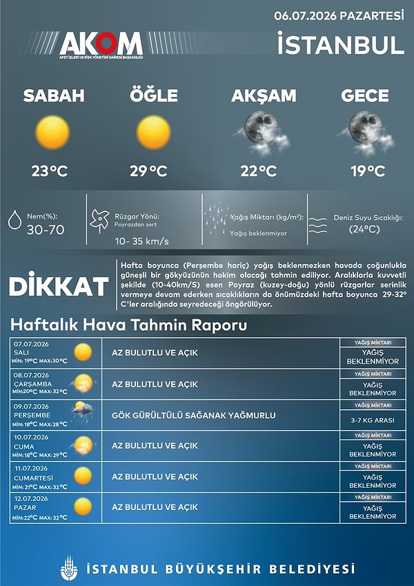 AKOM’un paylaşımı 👇