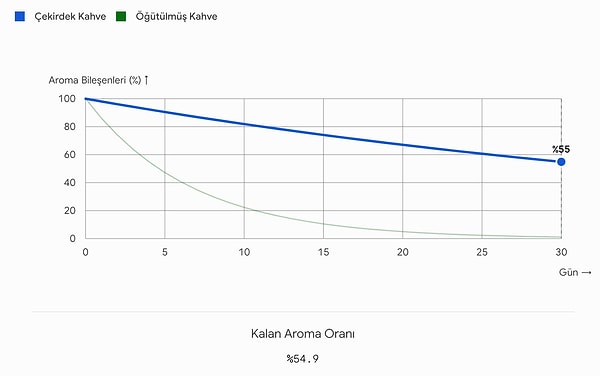 Meraklısı için buraya şöyle bir grafik iliştirdik 👇🏻