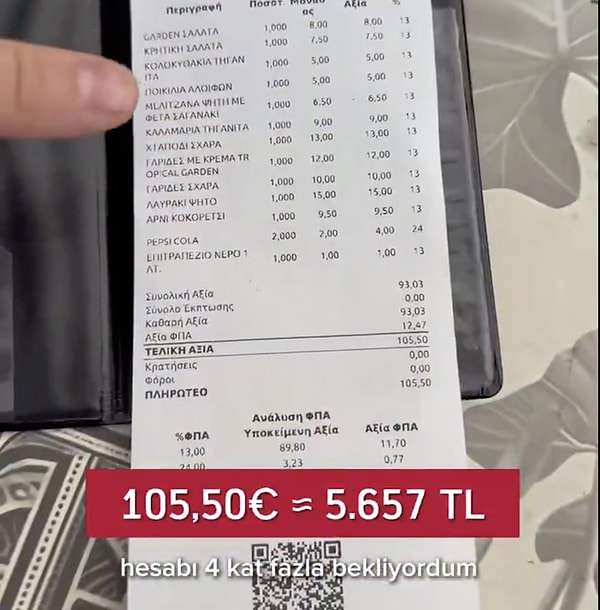 Bodrum’da Olsaydı Adisyon Kaç Haneli Olurdu?