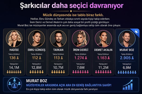 Şarkıcılar daha seçici davranıyor