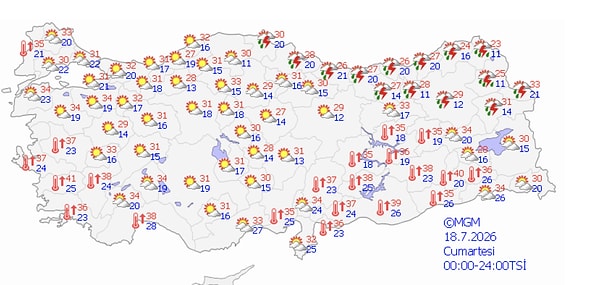 Hafta sonu hava nasıl olacak?