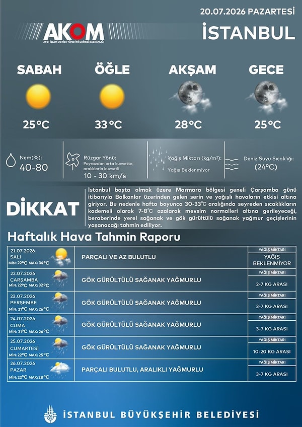 AKOM’un paylaşımı