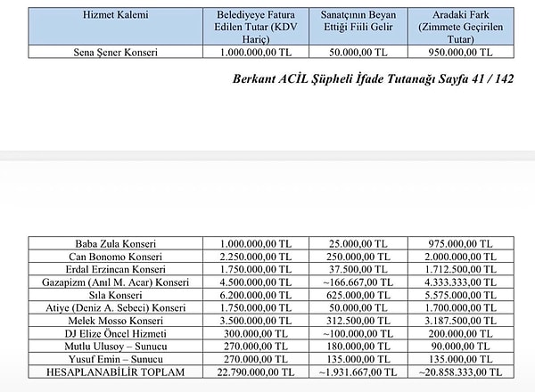 Sözcü TV programcısı Murat Ağırel, konuya ilişkin hazırlanan savcılık dosyasının detaylarını paylaştı.