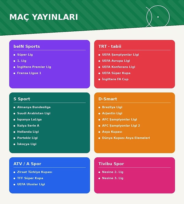 İşte lig lig tablo: