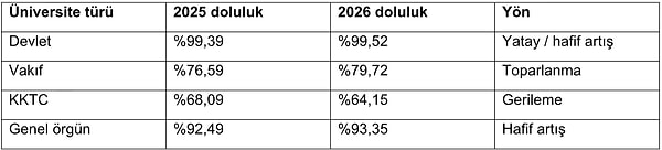 2025’ten 2026’ya tablo bize ne anlatıyor?