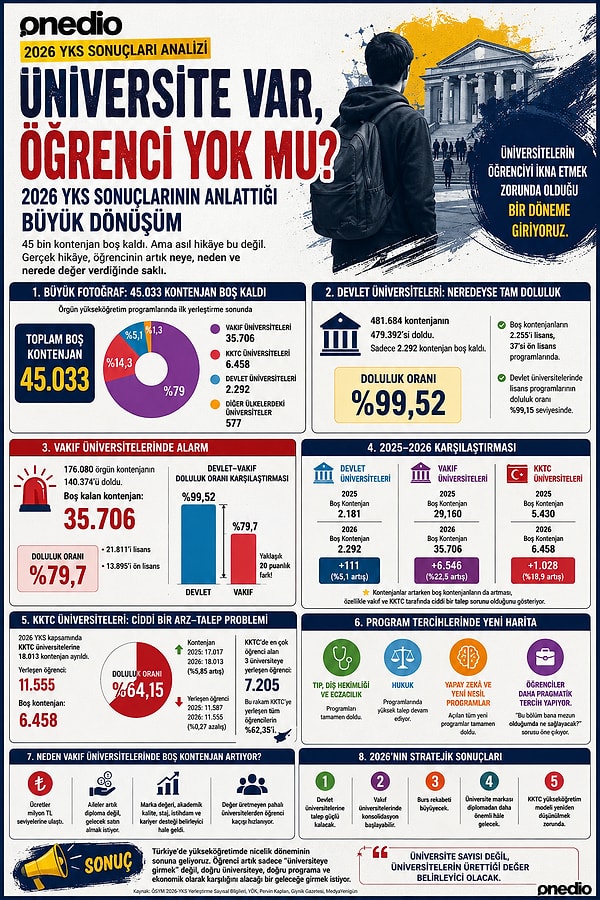Vakıf üniversitelerinde asıl soru: Fiyat değil, değer