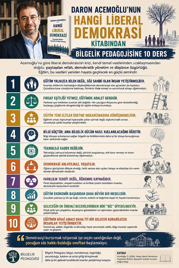 1. Eğitim yalnızca bilen değil, söz sahibi olan insan yetiştirmelidir