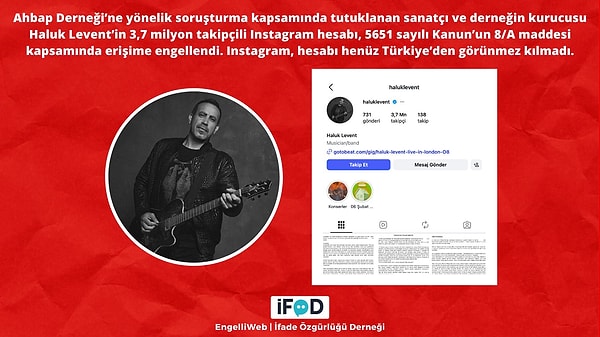 İstanbul Cumhuriyet Başsavcılığı tarafından yürütülen AHBAP Derneği soruşturmasında yeni bir hukuki adım atıldı.