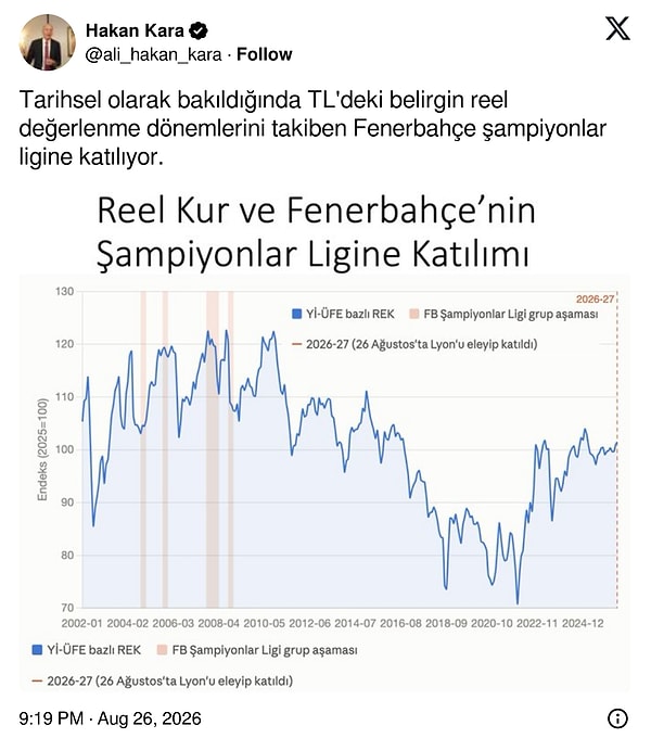 Ekonomist Hakan Kara'dan olay yorum: TL değer Kazandı, Fenerbahçe'ye Şampiyonlar Ligi vizesi geldi.