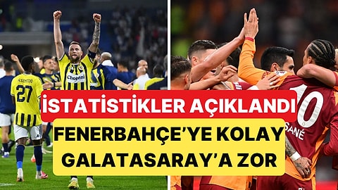 İstatistikler Şampiyonlar Ligi'ndeki Kolay ve Zor Fikstürleri Belirledi: Fenerbahçe En Kolaylar Arasında