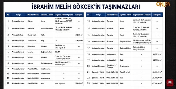 Murat Ağırel şimdi de Melih Gökçek'in Türkiye'deki mal varlıklarının listesini kamuoyuyla paylaştı.