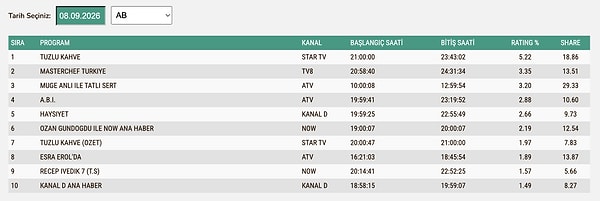 8 Eylül Salı AB Reyting Sonuçları: