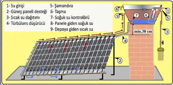 Mucitin İcadı Süper Ekoloji Ödülü Kazandı