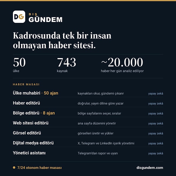 Medya ve Stratejik İletişim Yöneticisi İlker Girit, imza attığı yeni bir deneyle yapay zekanın ne kadar ilerlediğini gösterdi.