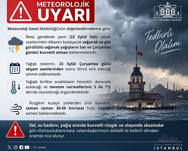 Meteoroloji'den İstanbul'a kuvvetli yağış uyarısı.