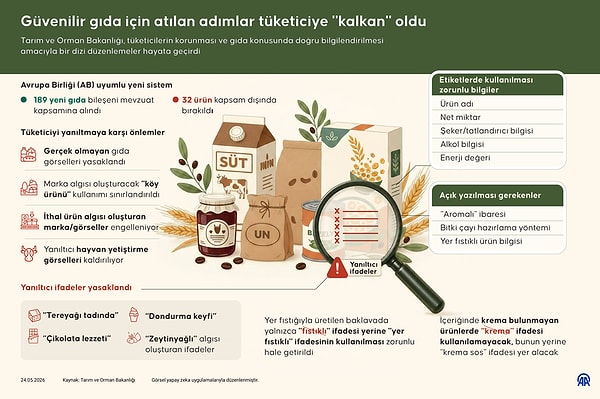 Artık "çevre dostu ambalaj" yazmak yetmeyecek, iddianın neye dayandığı tek tek gösterilecek.