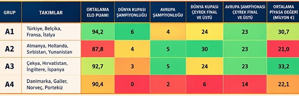 A Ligi'nin en güçlü grubu A1.