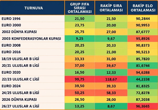 Turnuva tarihimizin en zorlu grubu.