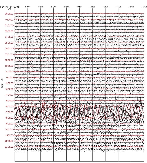 75 kilometrelik yırtığın bir kısmı artık deprem üretmiyor.