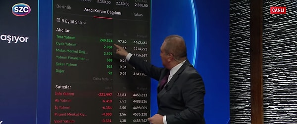 Sözcü TV'de ekrana gelen tablo, 8 Eylül'de Özata hissesinin alım tarafında Tera Yatırım'ın olduğunu gösterdi.