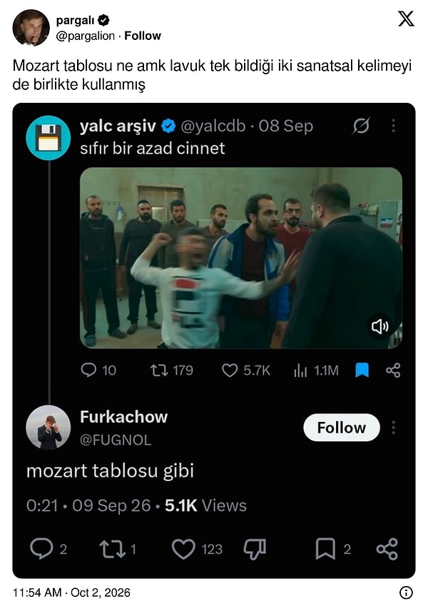 Mozart tablosu?
