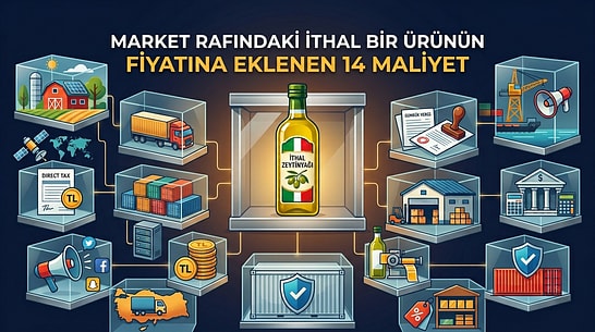 Market Rafındaki İthal Bir Ürünün Fiyatına Eklenen 14 Maliyet