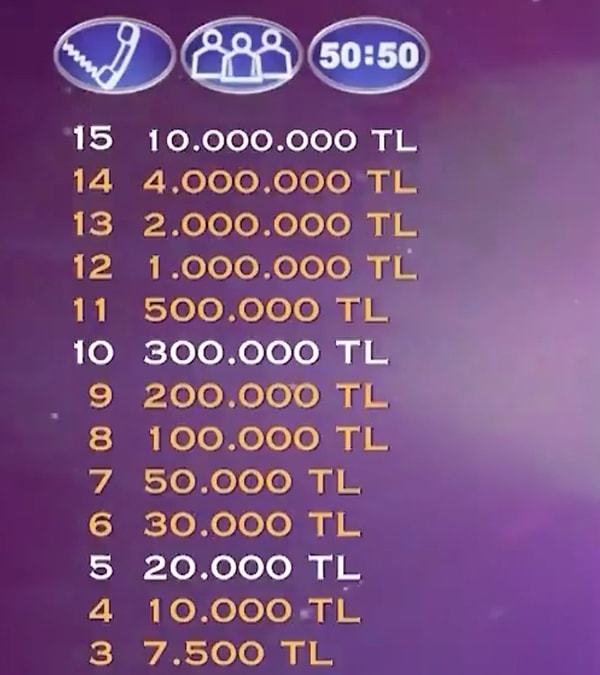 Ödül 10 kat arttı ama dolar karşılığı 586 bin dolardan 203 bin dolara geriledi.